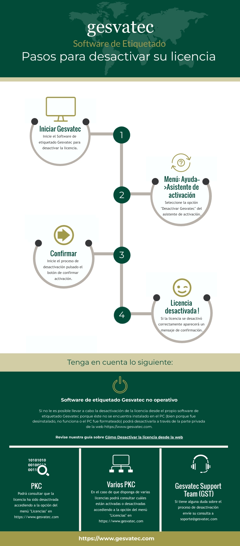 Guia-Desactivar-la-licencia-2023.jpg